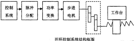 淄博蔡司淄博三坐标测量机